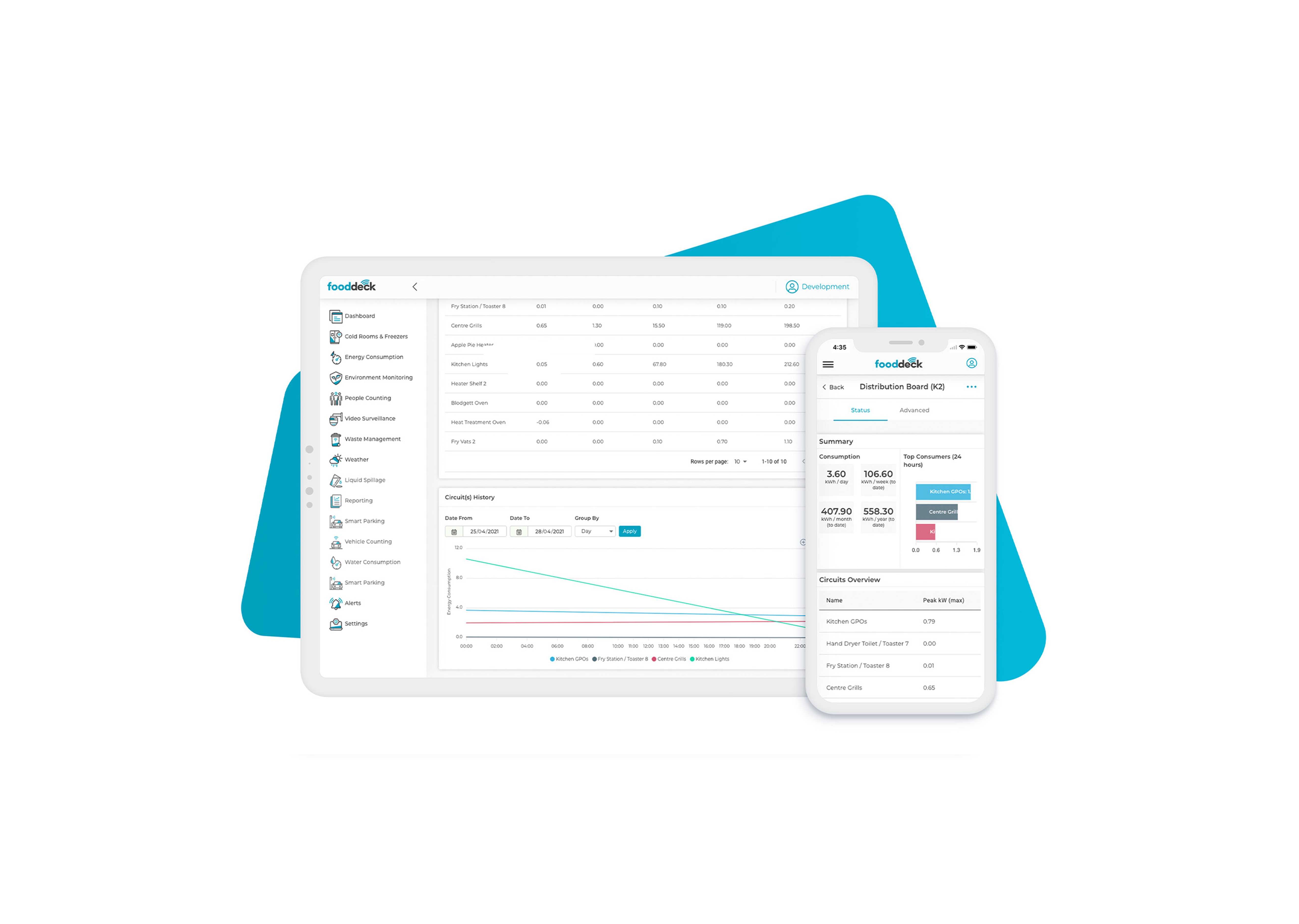 FOD -energy consumption image 1