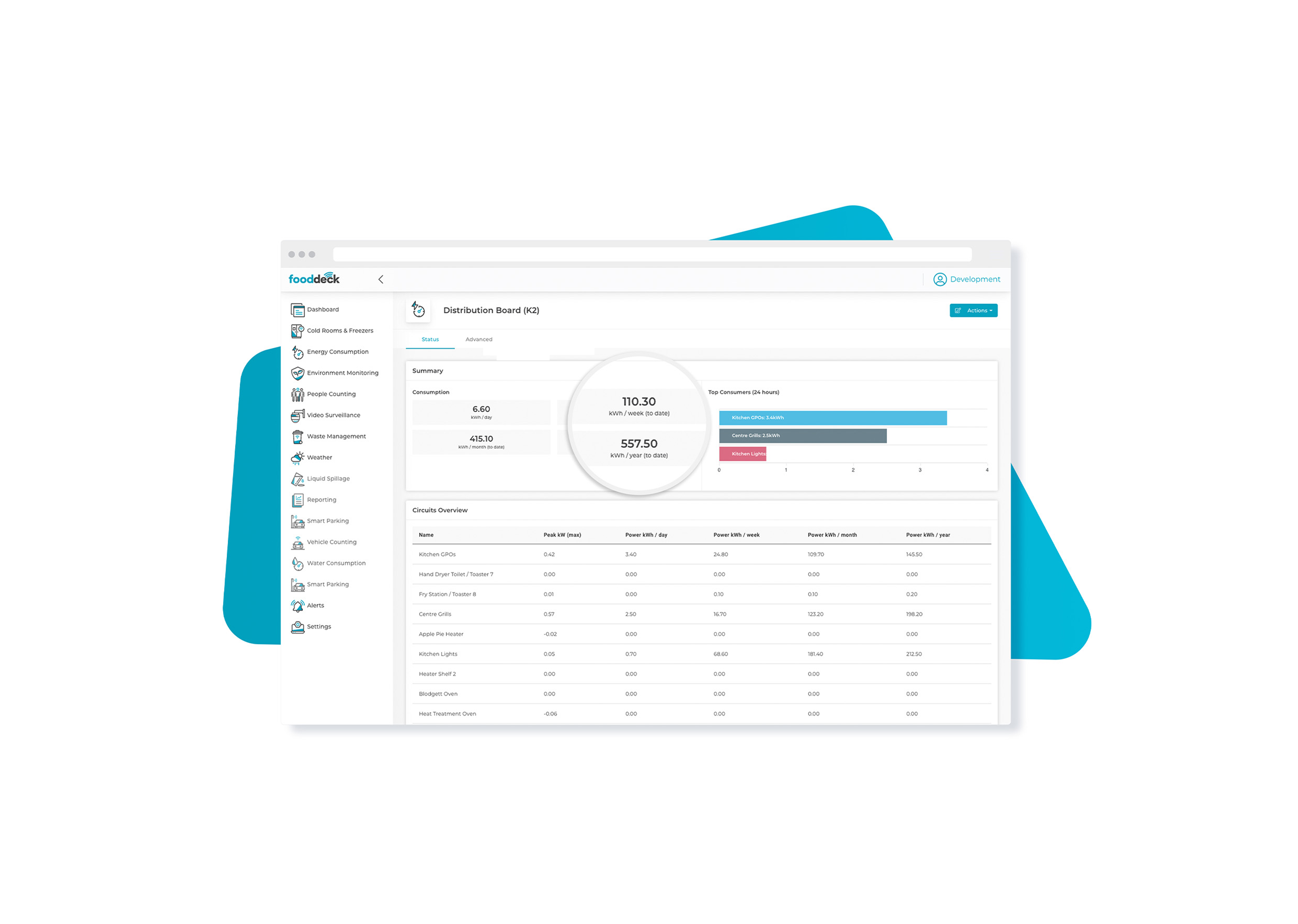 FOD -energy consumption image 2