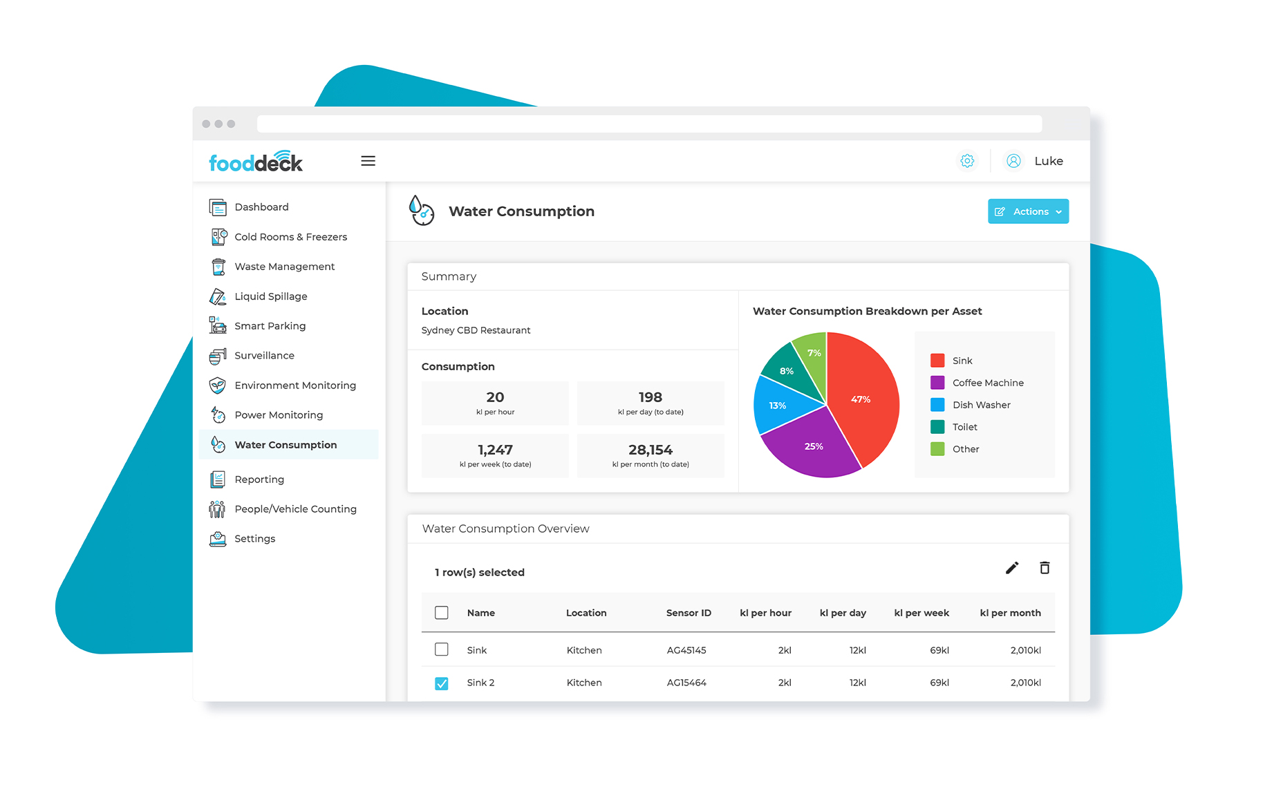 FD - Water Consumption - Website Image 2
